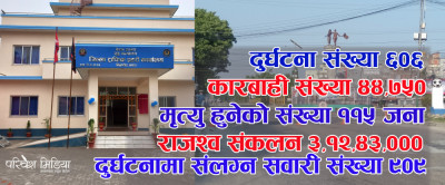 Sajilo Khoj